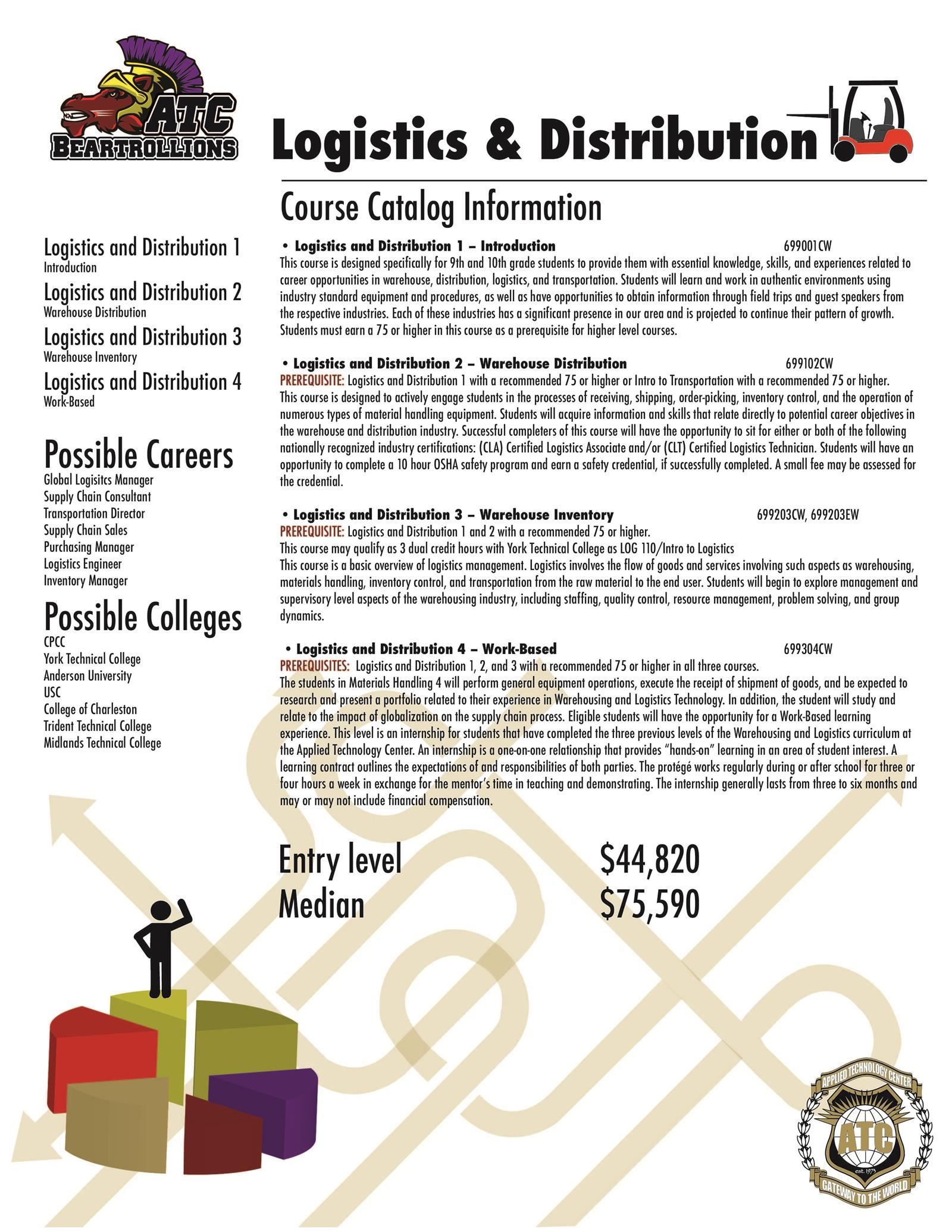 Logistics